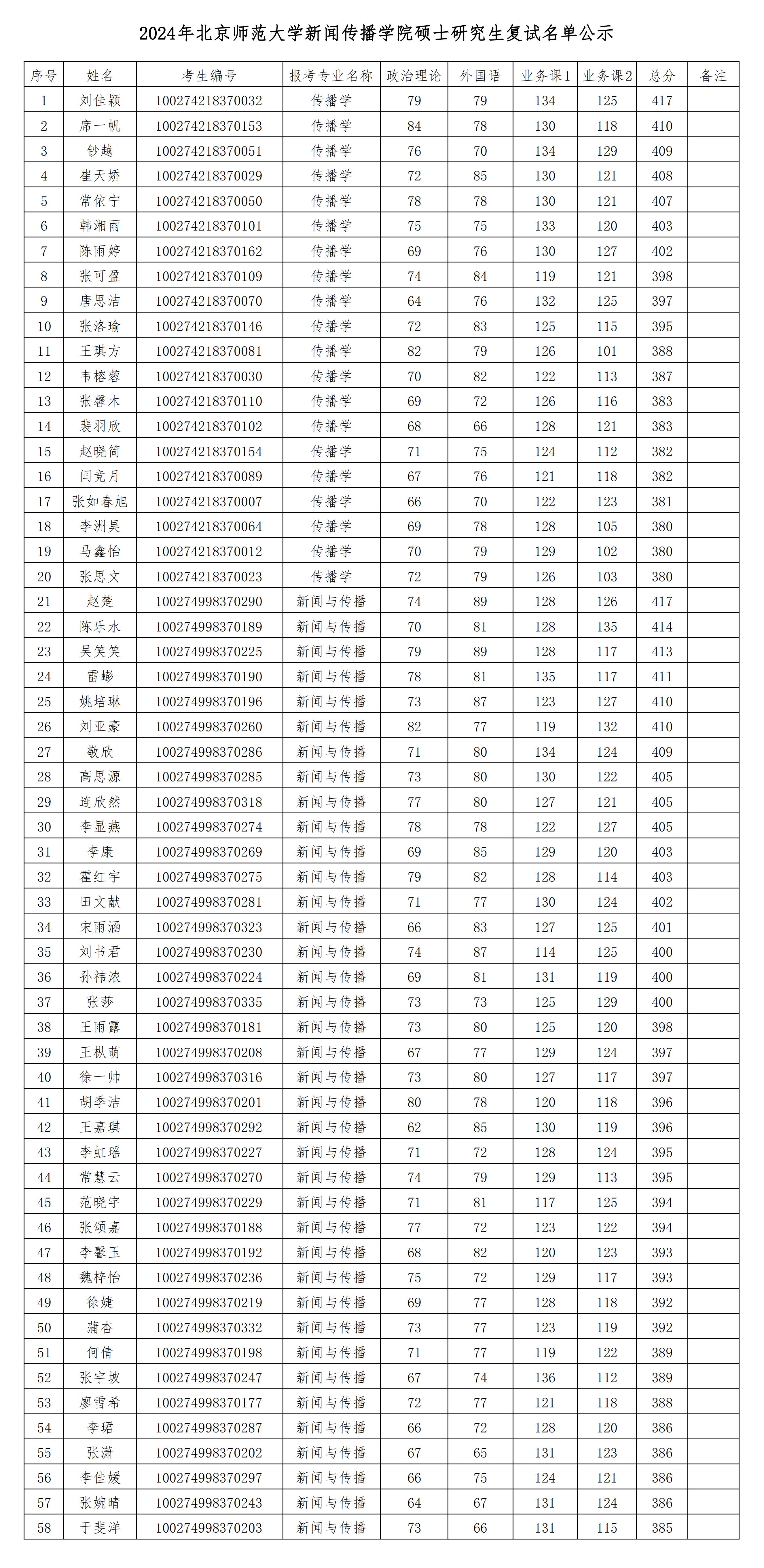 2024年J9直营集团硕士研究生复试名单公示_00.jpg