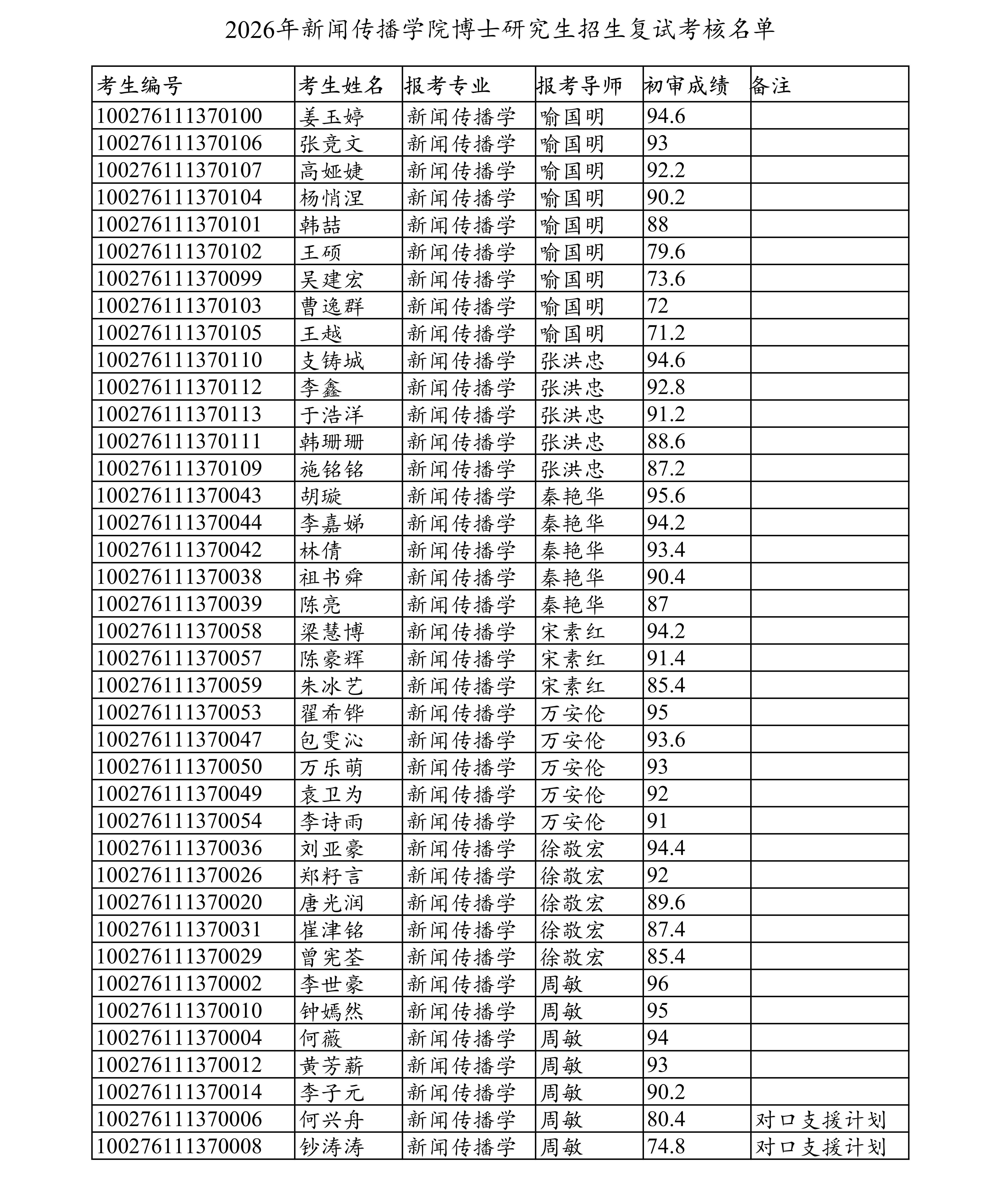 2026年J9直营集团博士研究生招生复试考核_01.png